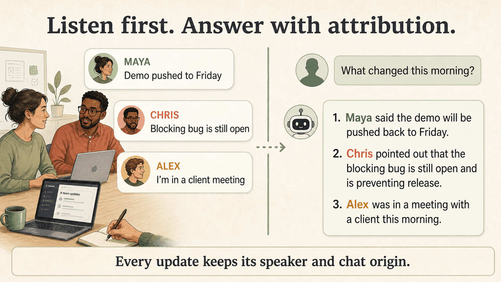 A work-chat sequence in which the agent attributes updates about the demo, release blocker, and client meeting to Maya, Chris, and Alex